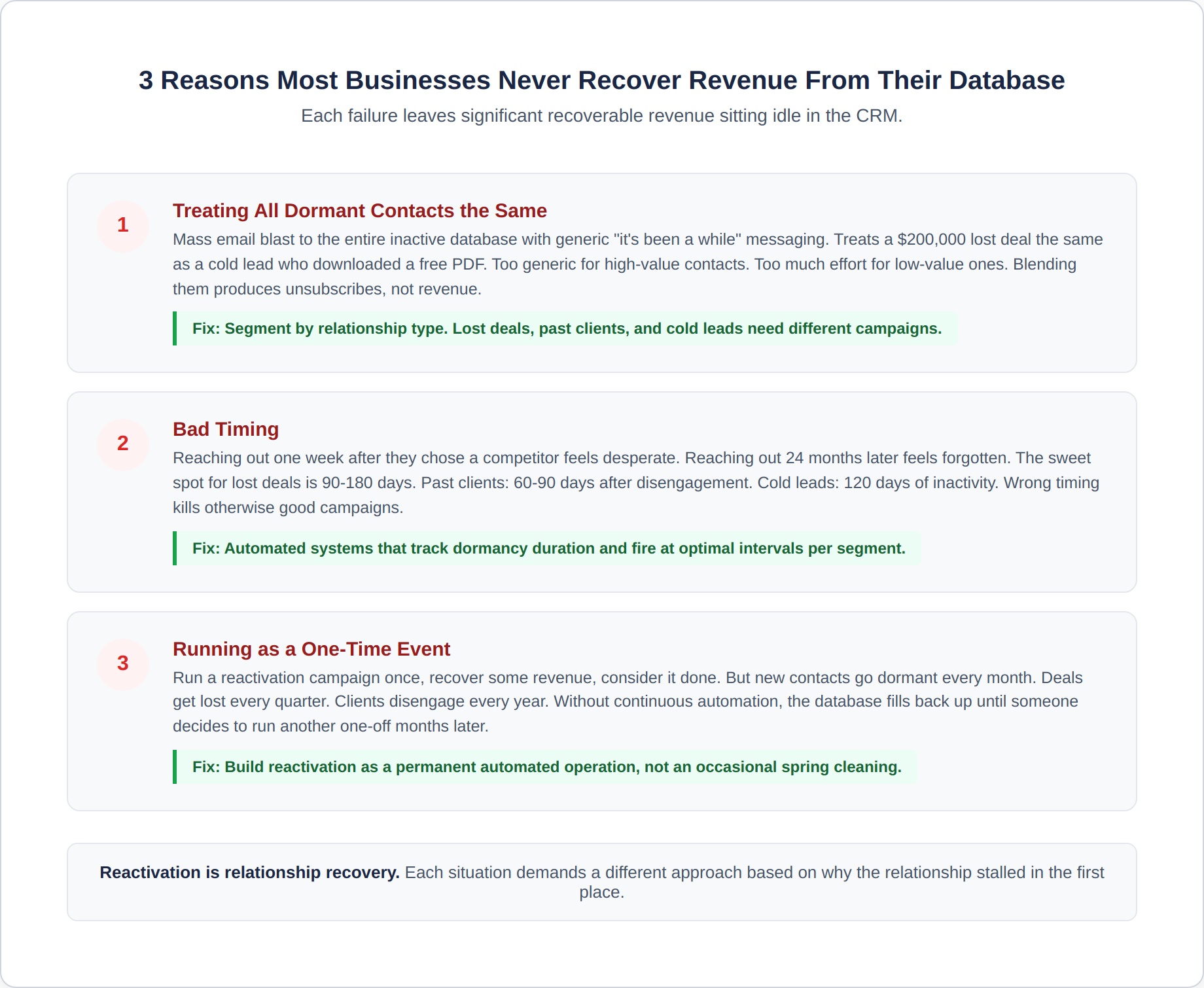 reactivation-6-failure-patterns