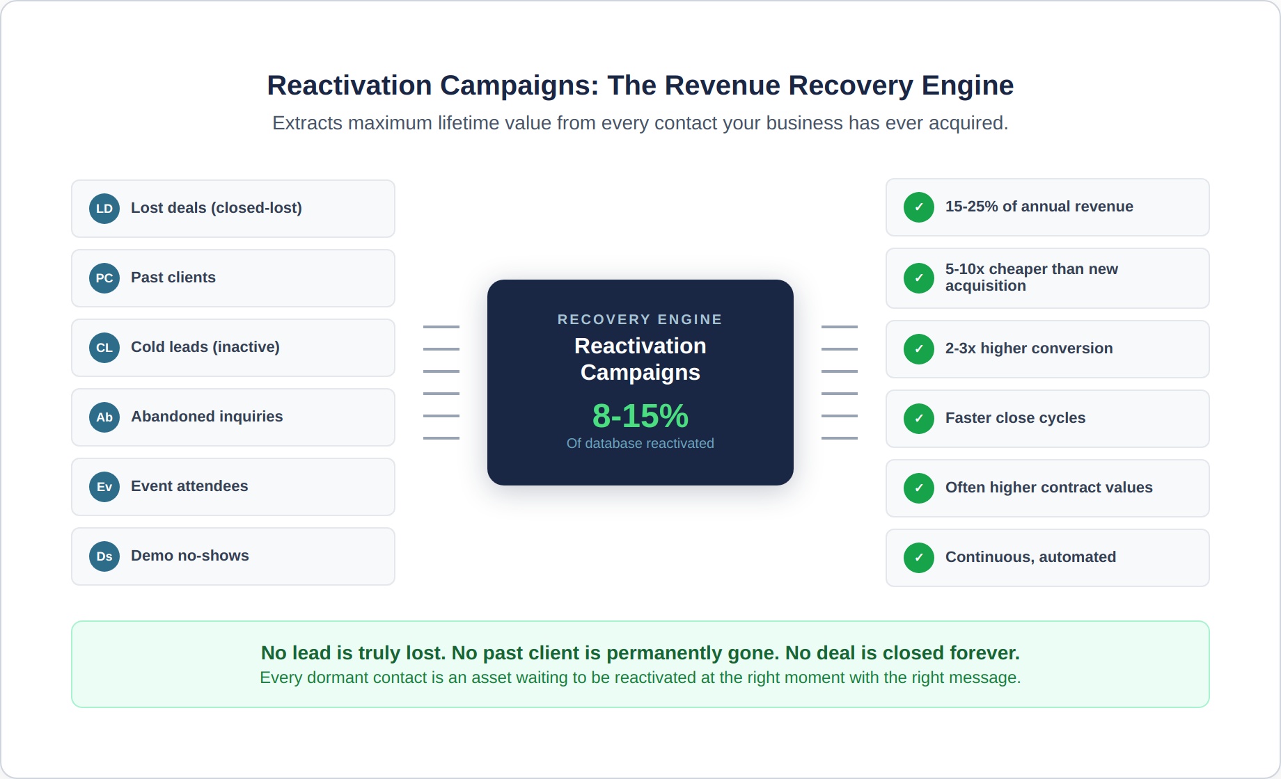 reactivation-7-recovery-hub