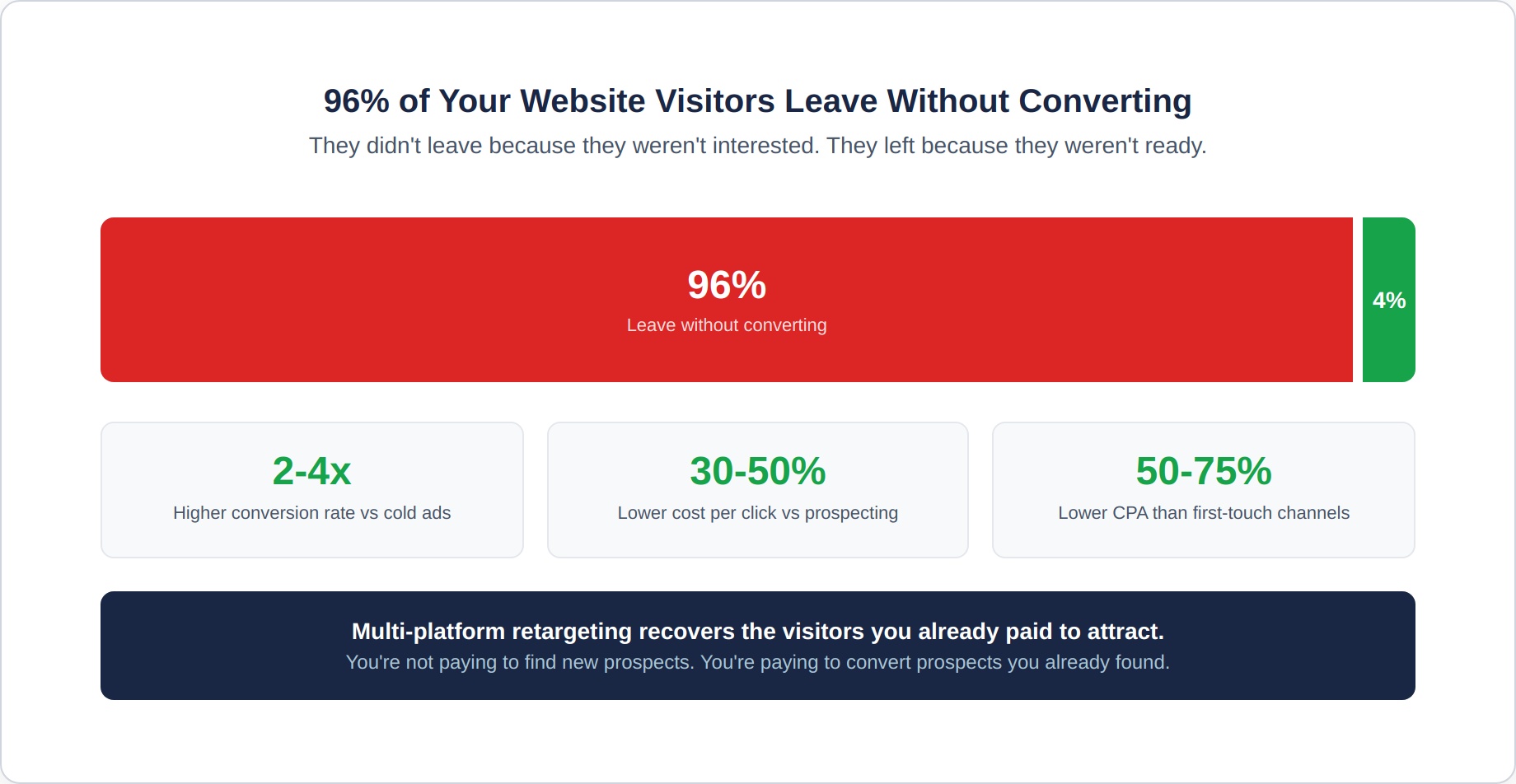 retargeting-1-leak