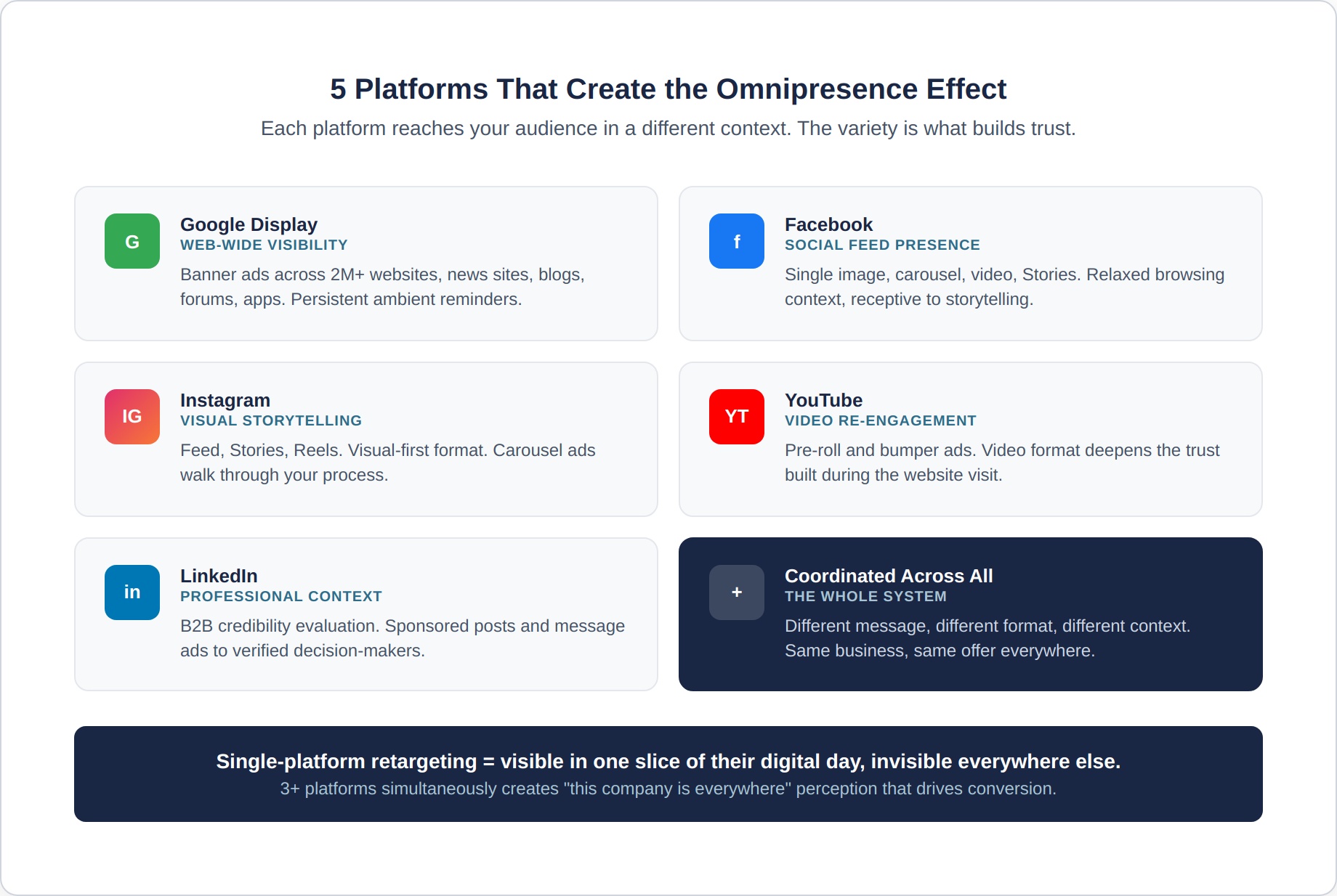 retargeting-4-platforms