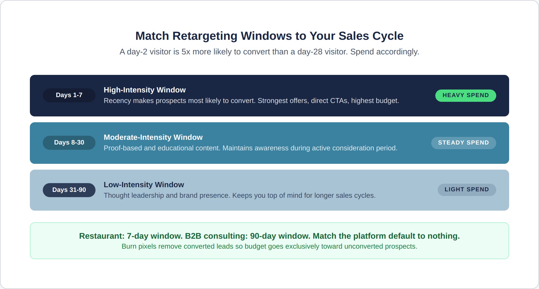 retargeting-5-windows