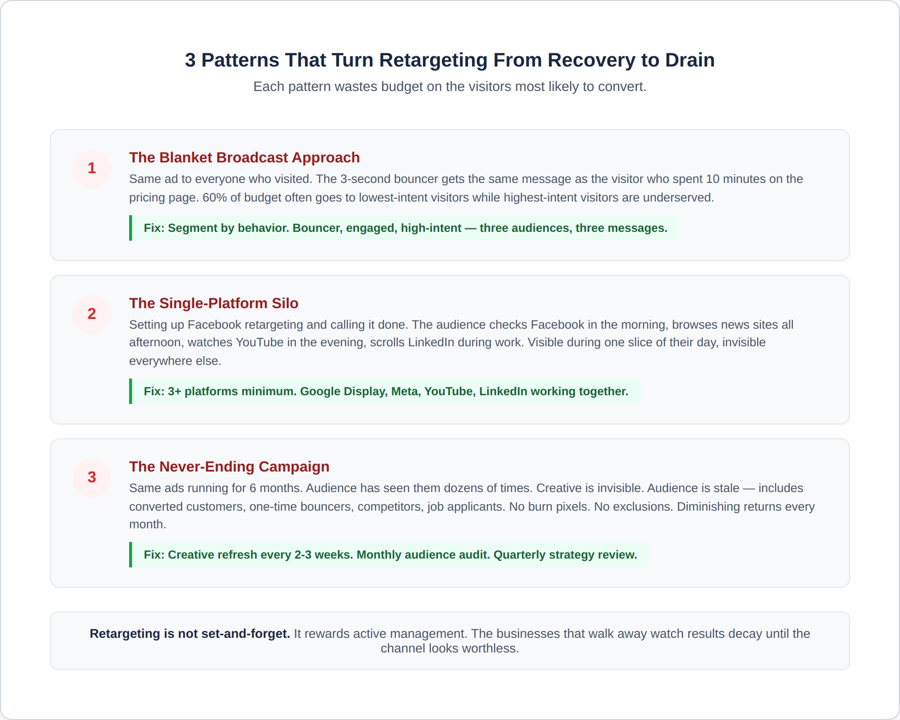 retargeting-6-failure-patterns