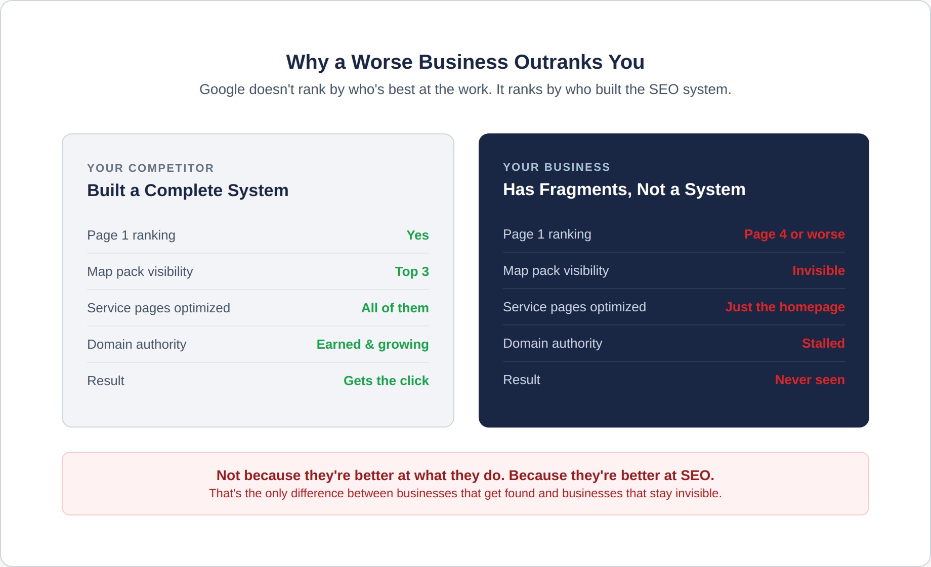 seo-1-why-invisible
