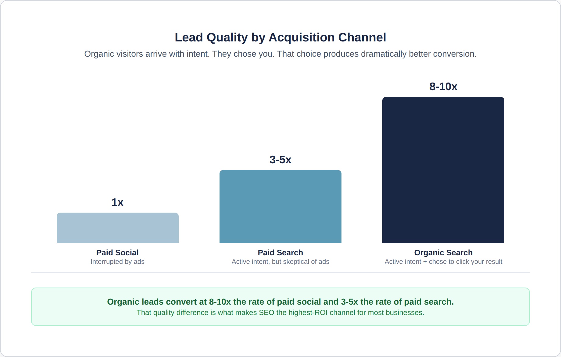 seo-2-lead-quality