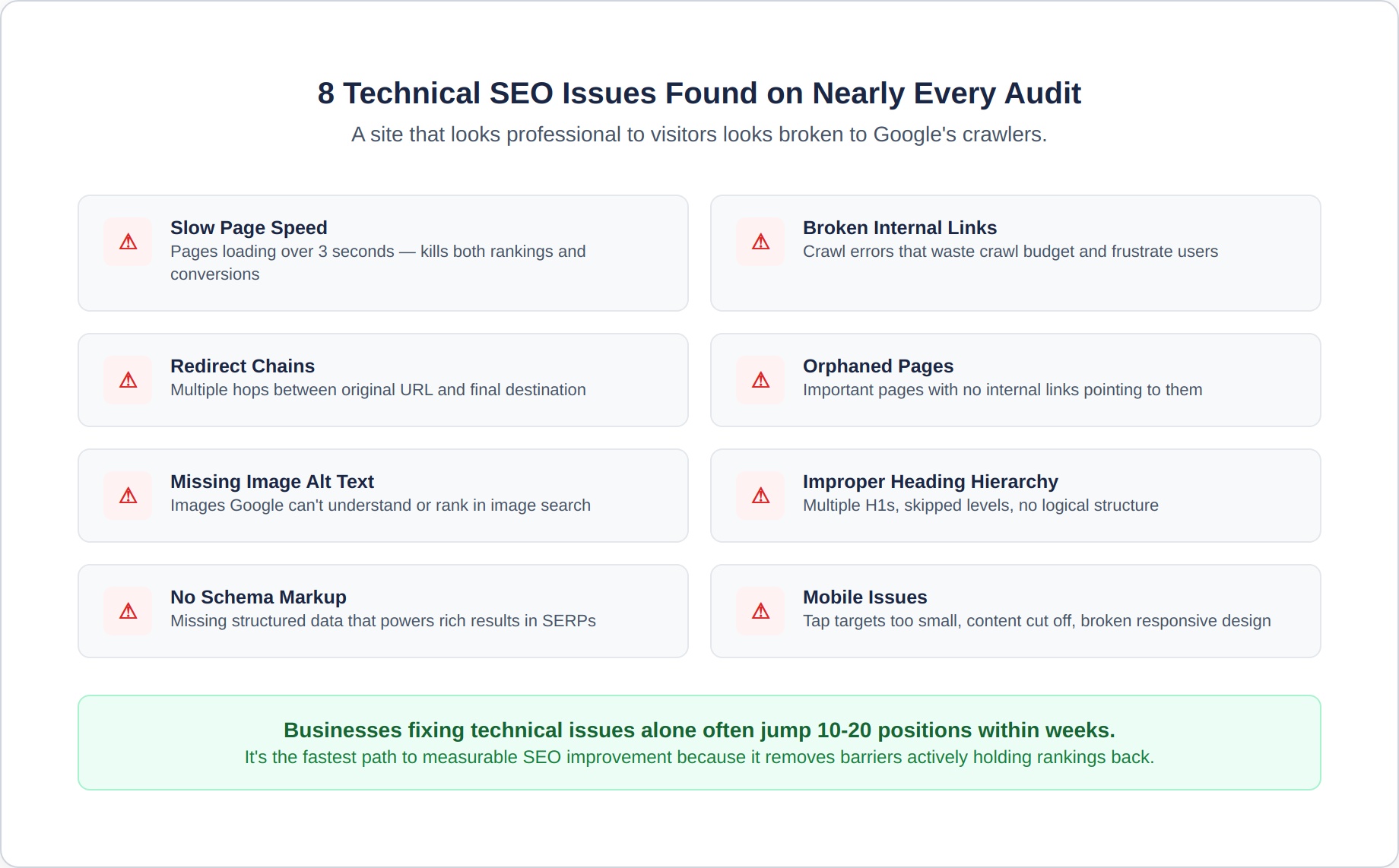seo-4-technical-issues