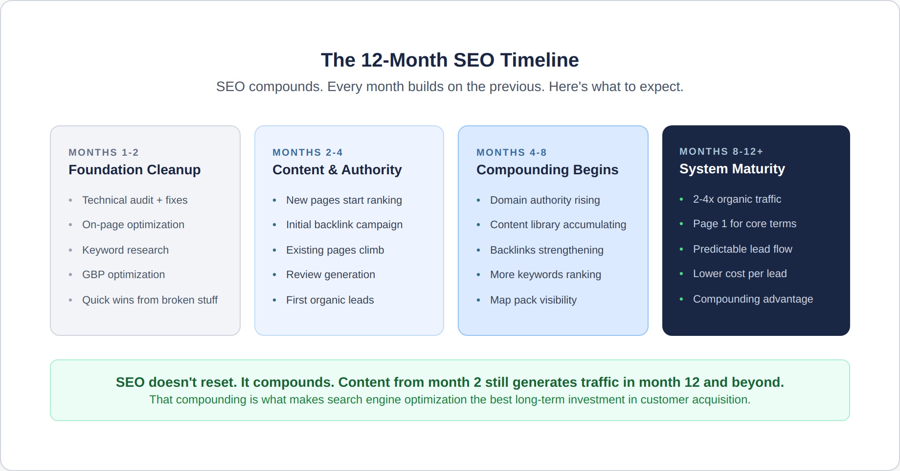 seo-5-timeline