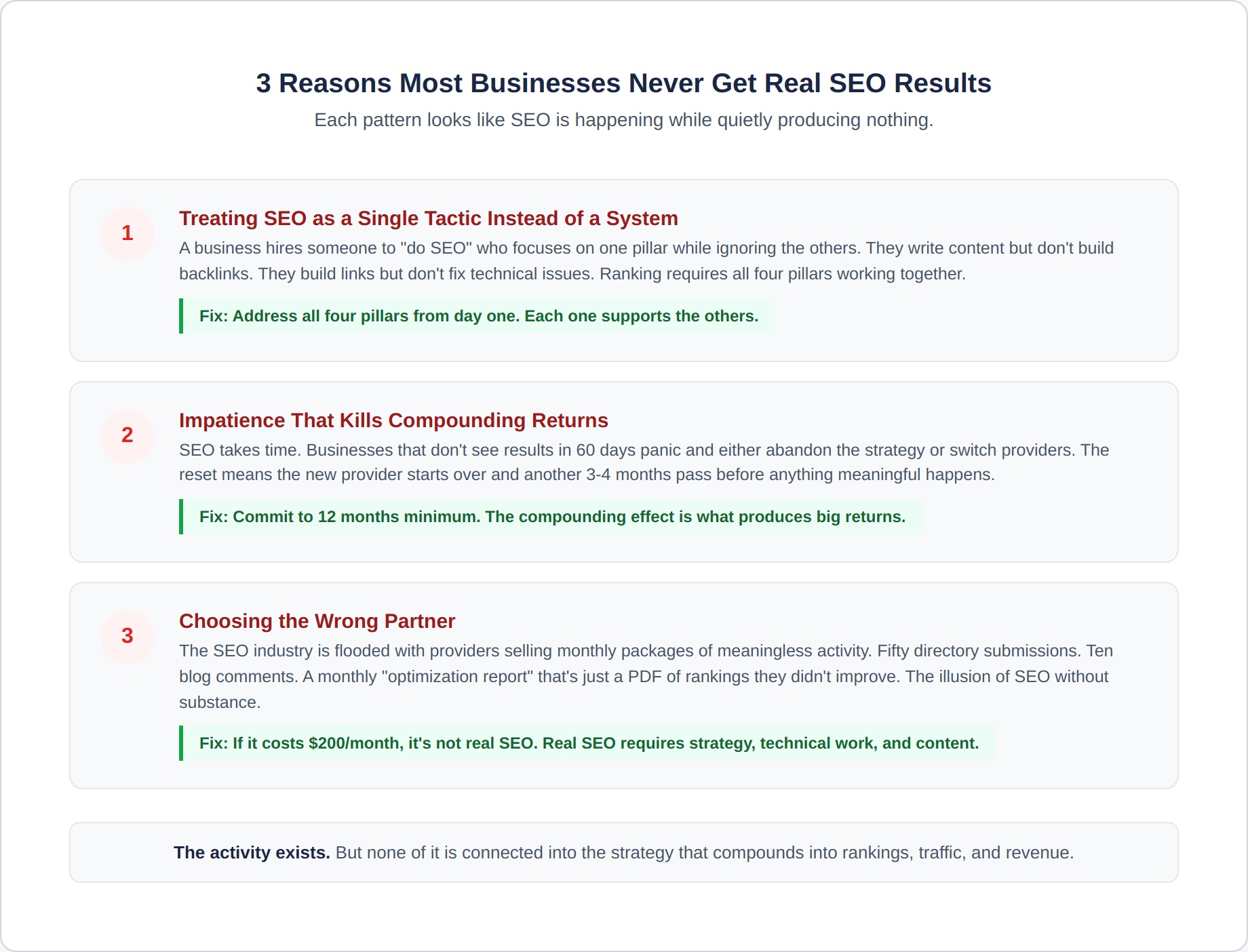 seo-6-failure-patterns