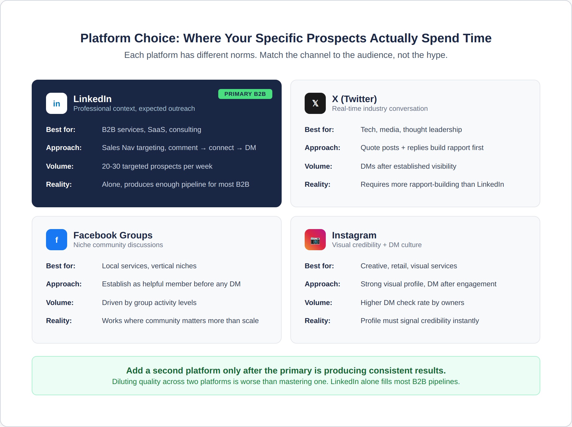 social-outreach-4-platforms
