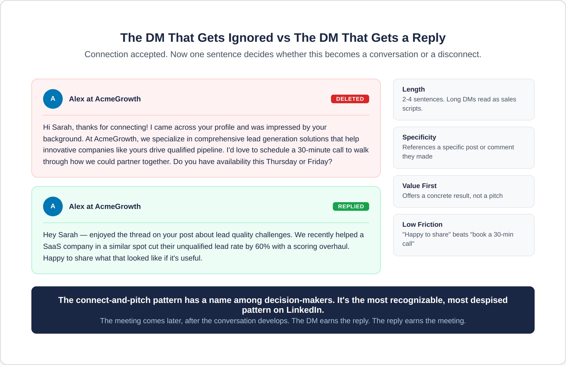 social-outreach-5-dm-anatomy