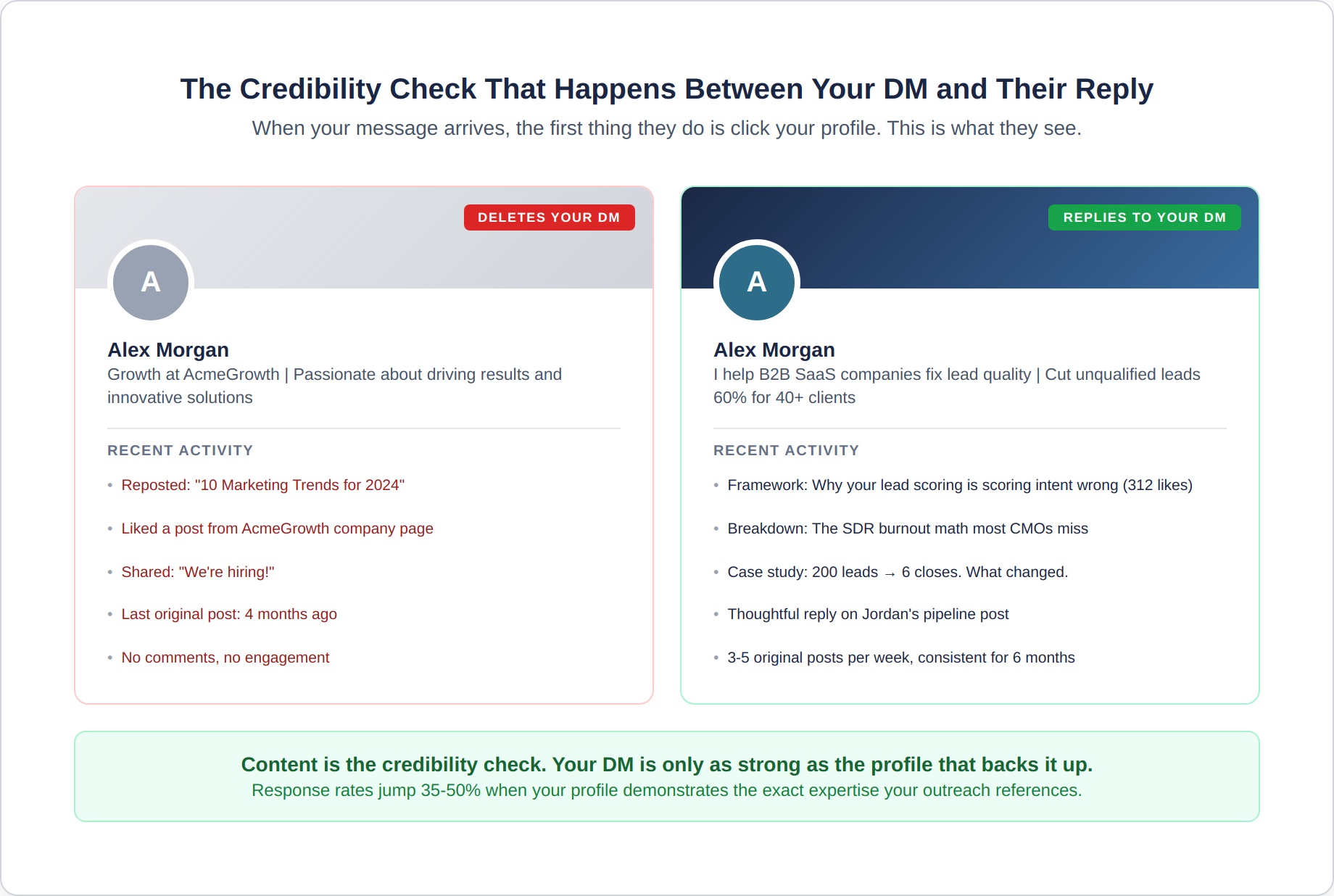 social-outreach-extra-2-profile