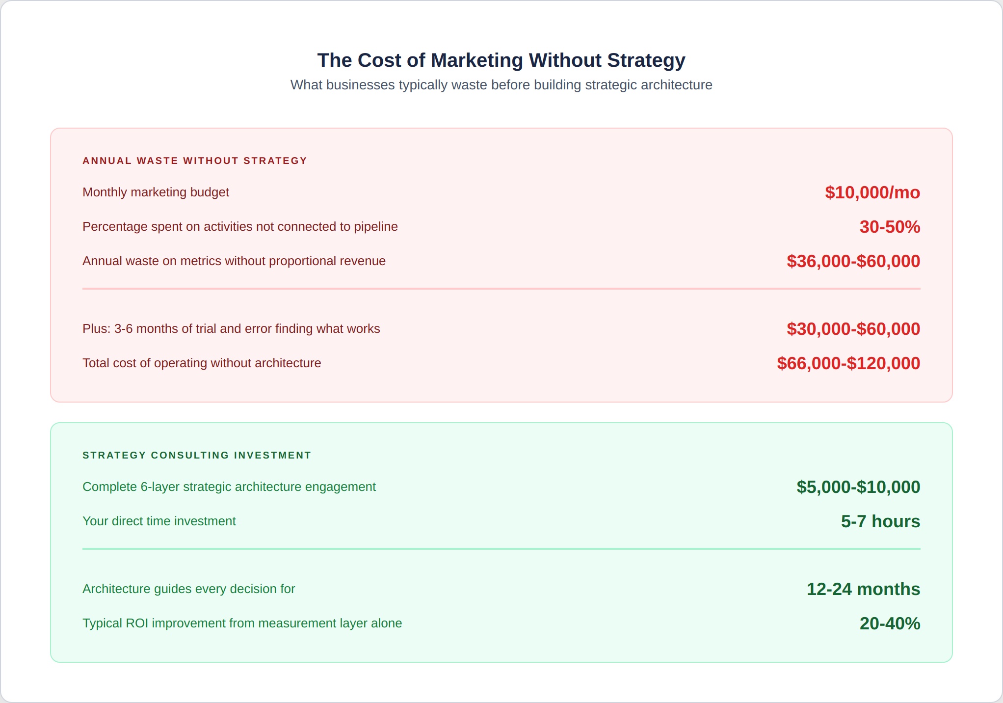 strategy-3-cost-of-no-strategy