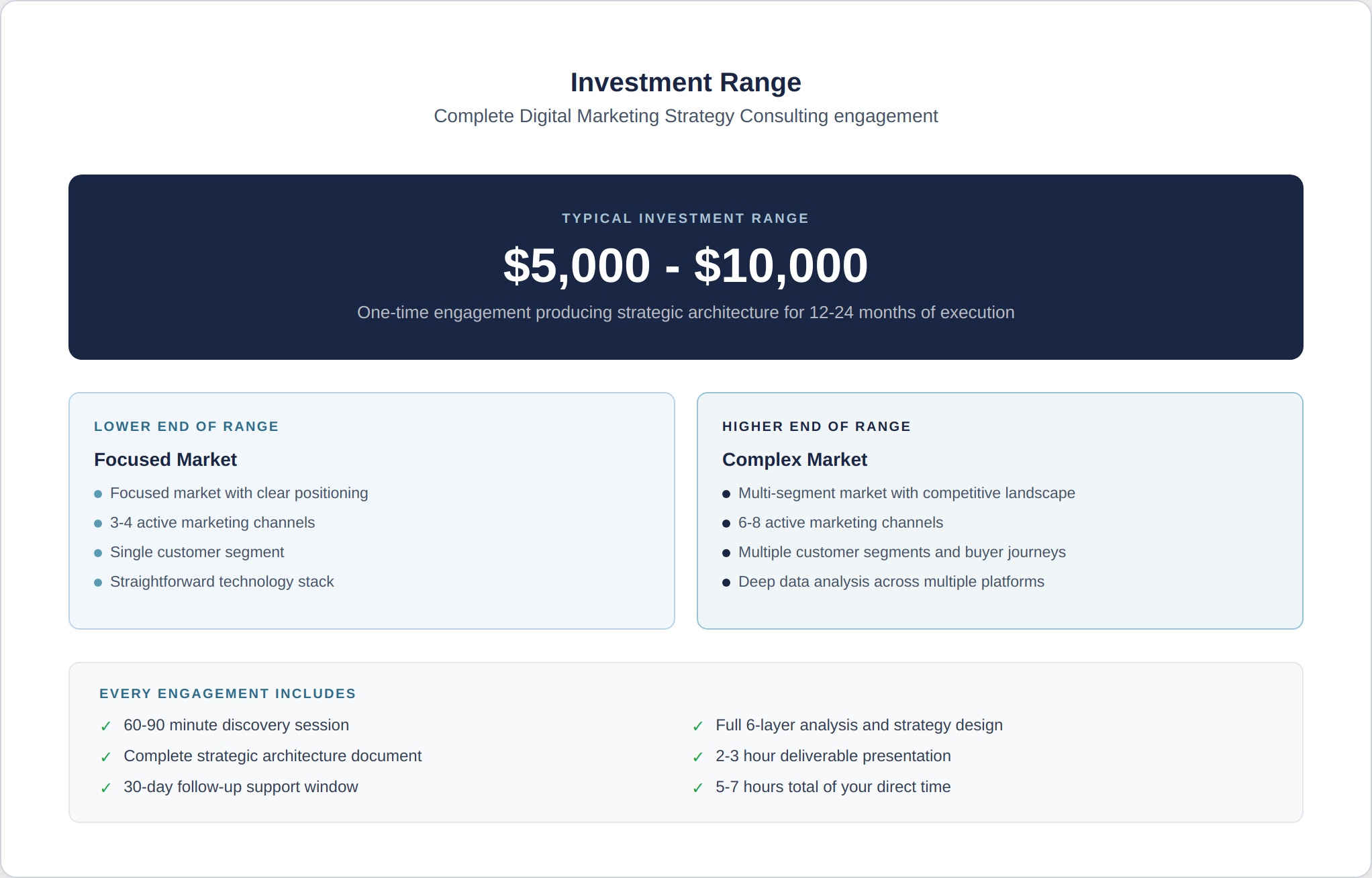 strategy-4-investment-range-scope