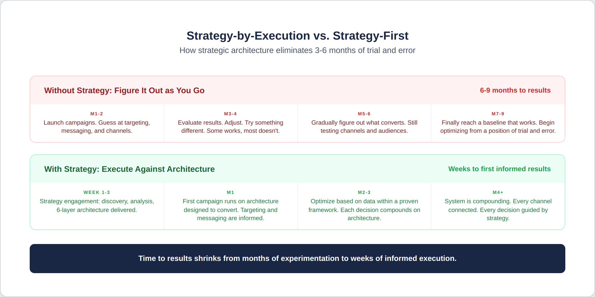 strategy-5-timeline-comparison