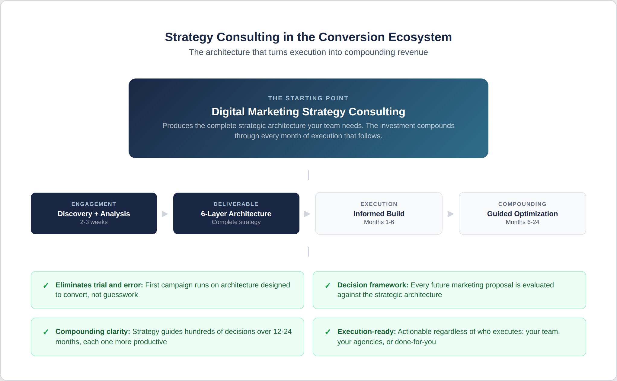 strategy-7-ecosystem-connection