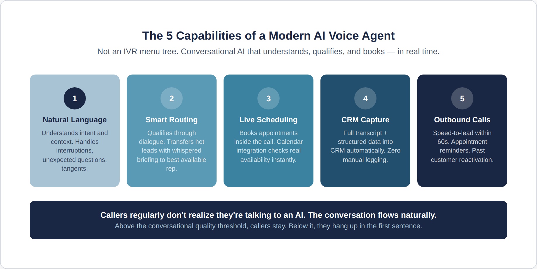 voice-agent-2-capabilities