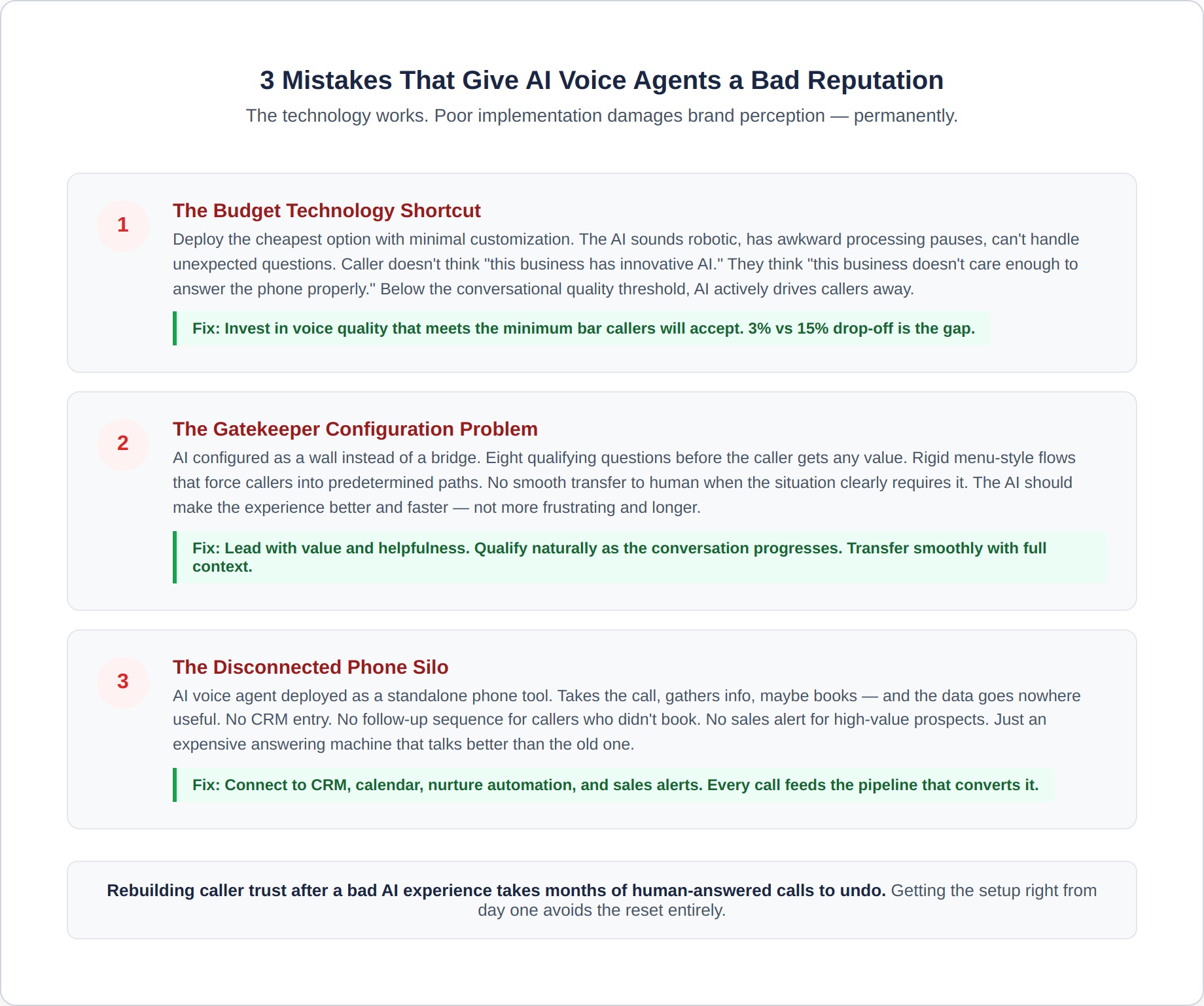 voice-agent-6-failure-patterns
