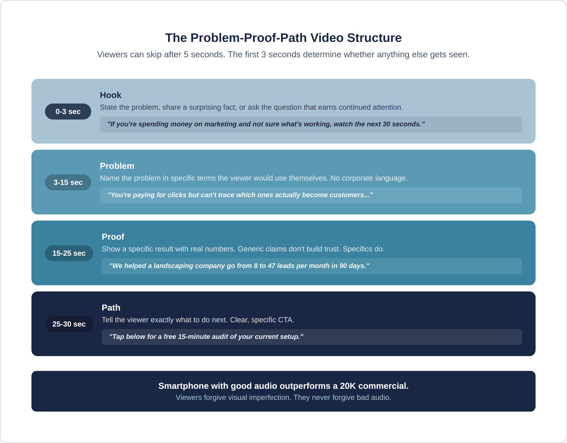 youtube-ads-3-video-structure