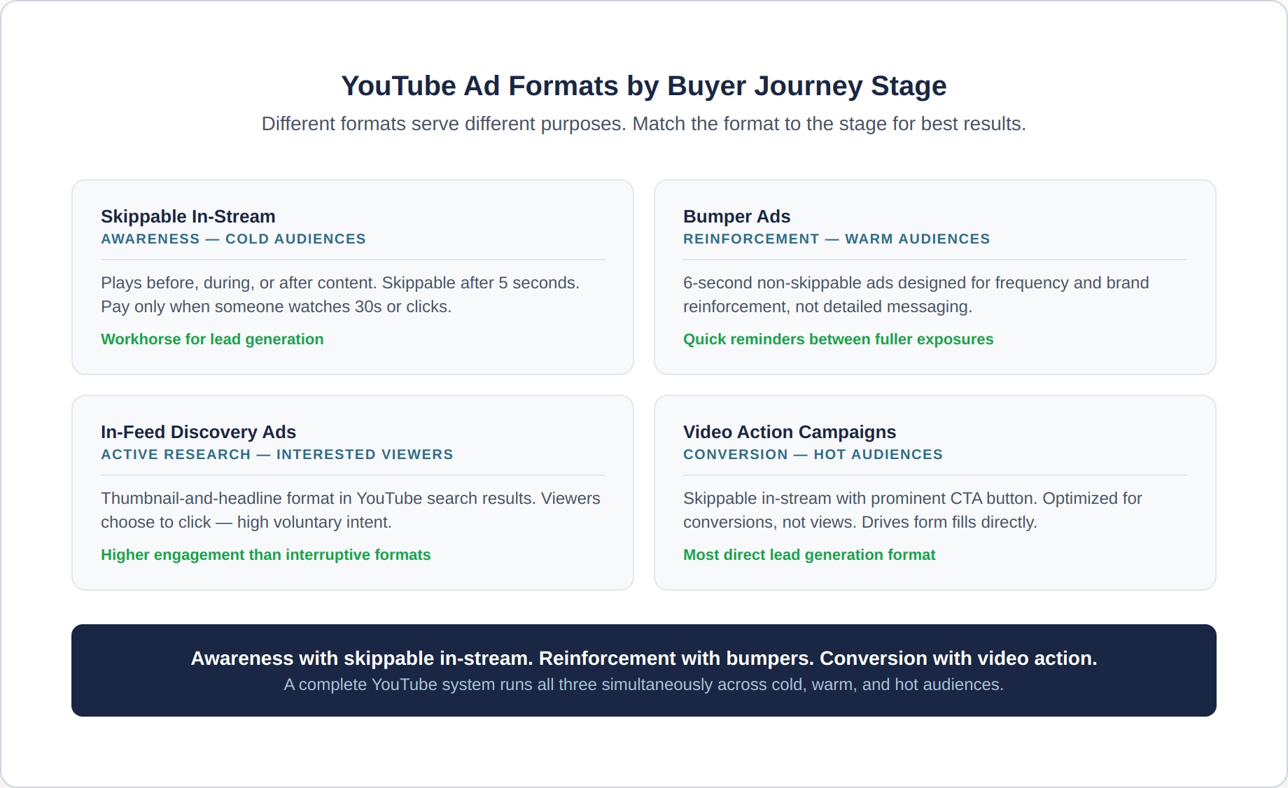 youtube-ads-4-ad-formats