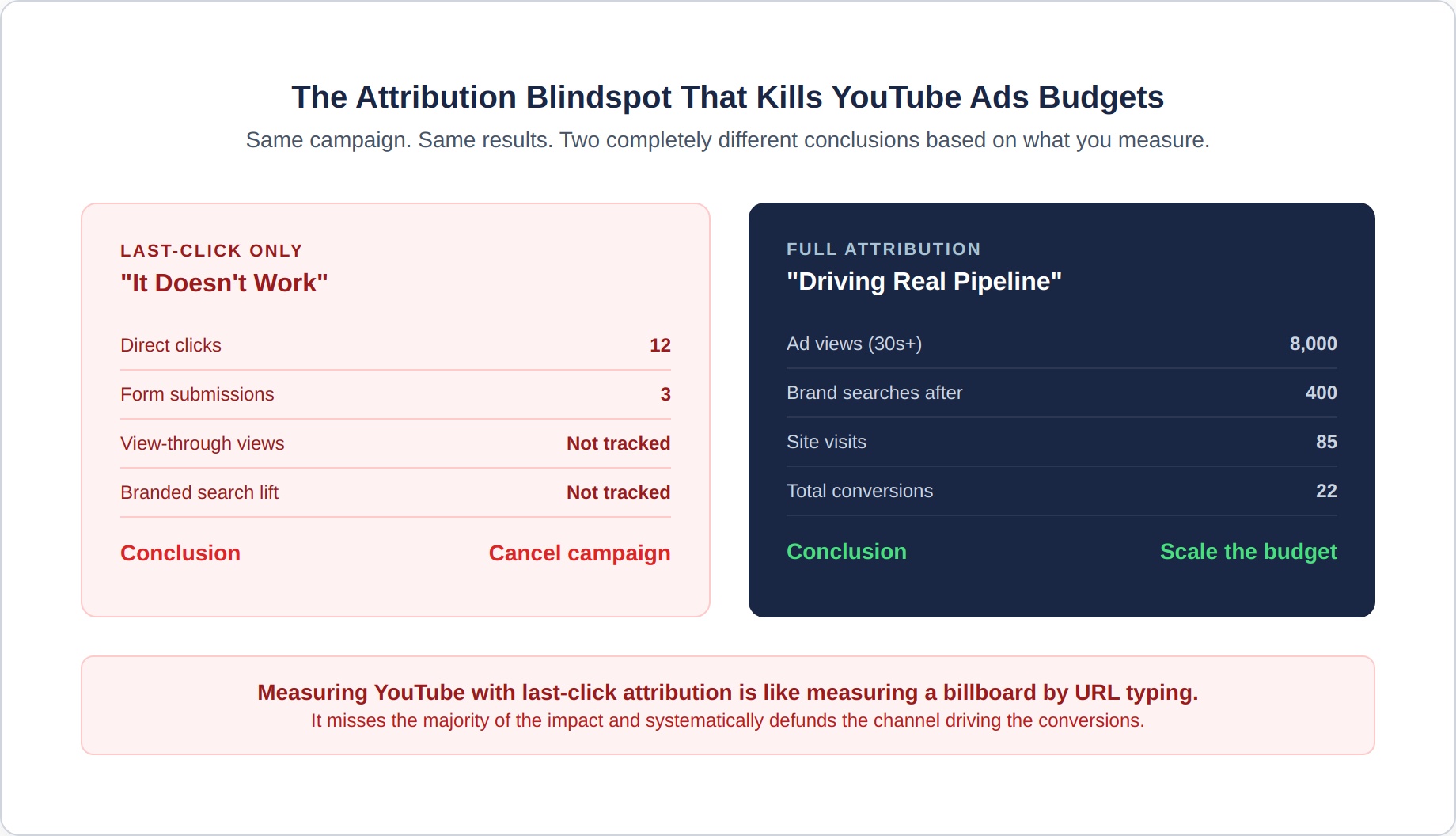 youtube-ads-5-attribution