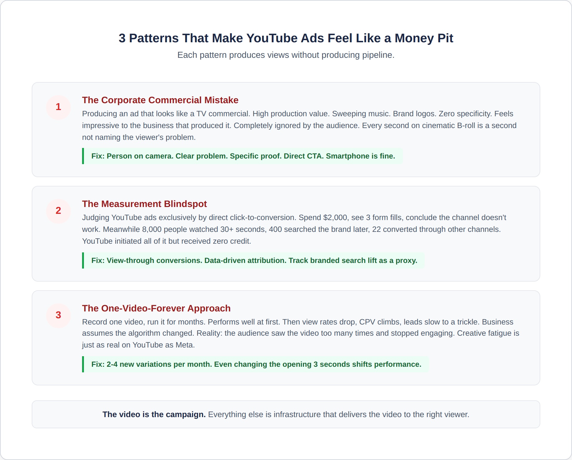 youtube-ads-6-failure-patterns
