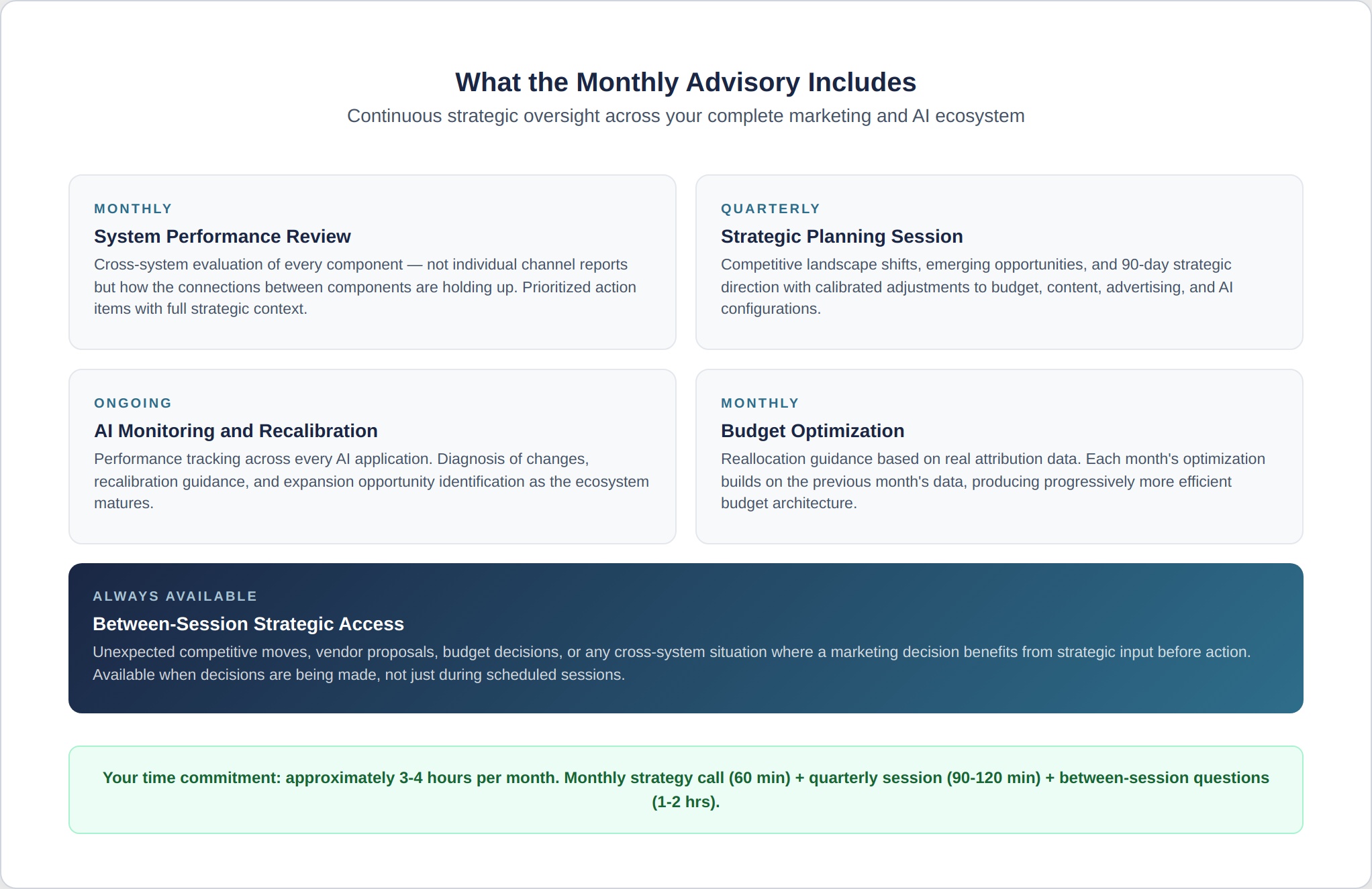 advisory-2-whats-included