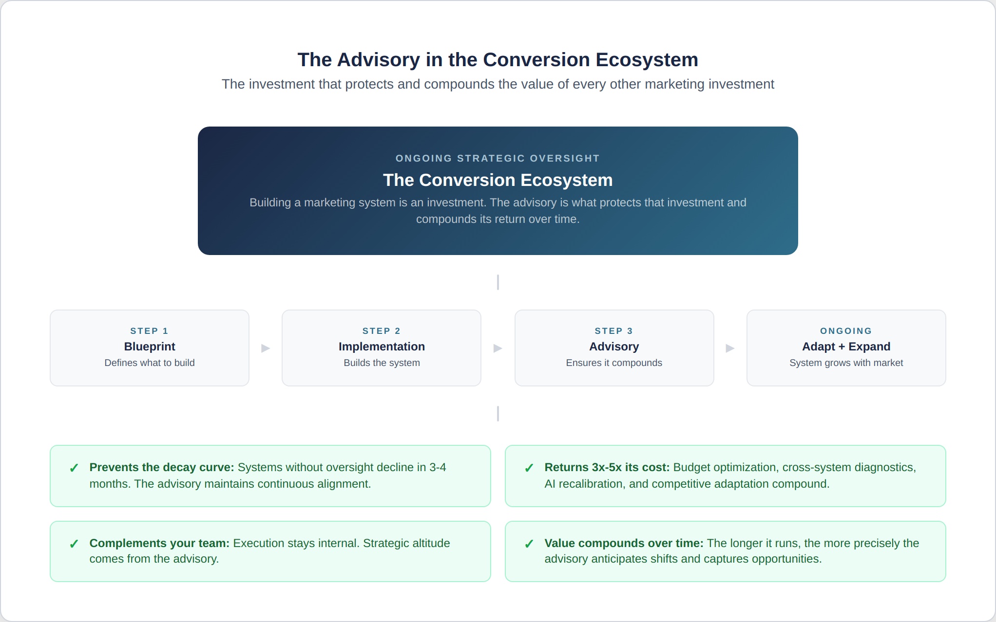 advisory-5-ecosystem-connection