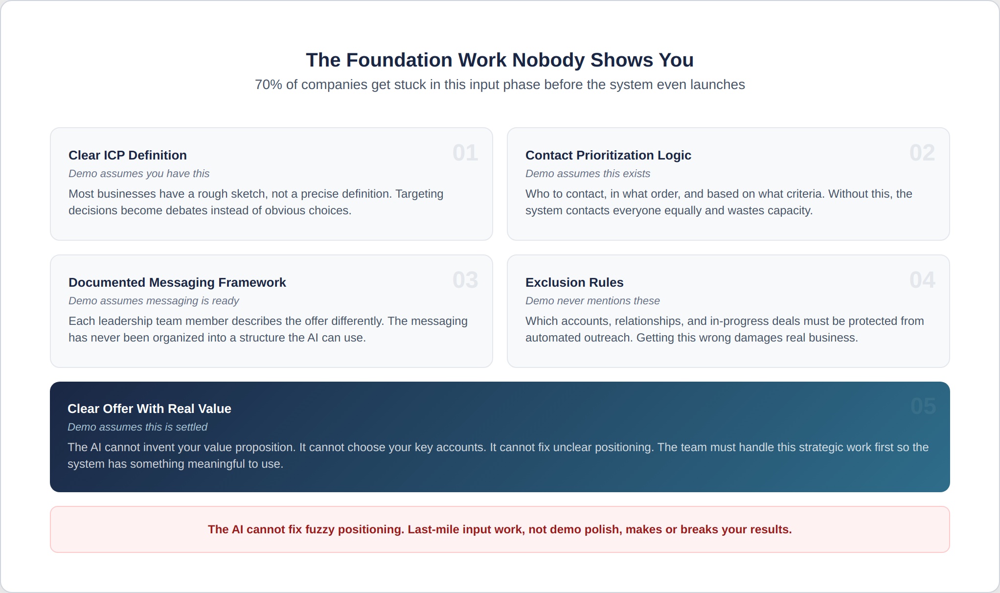 ai-lead-gen-2-foundation-work