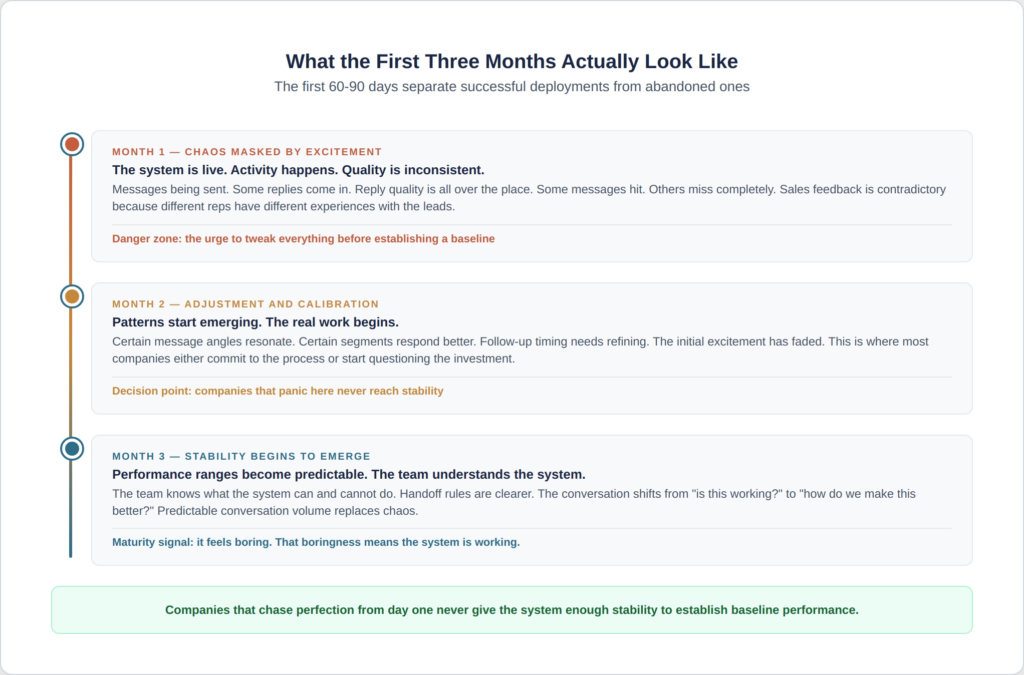 ai-lead-gen-5-first-three-months