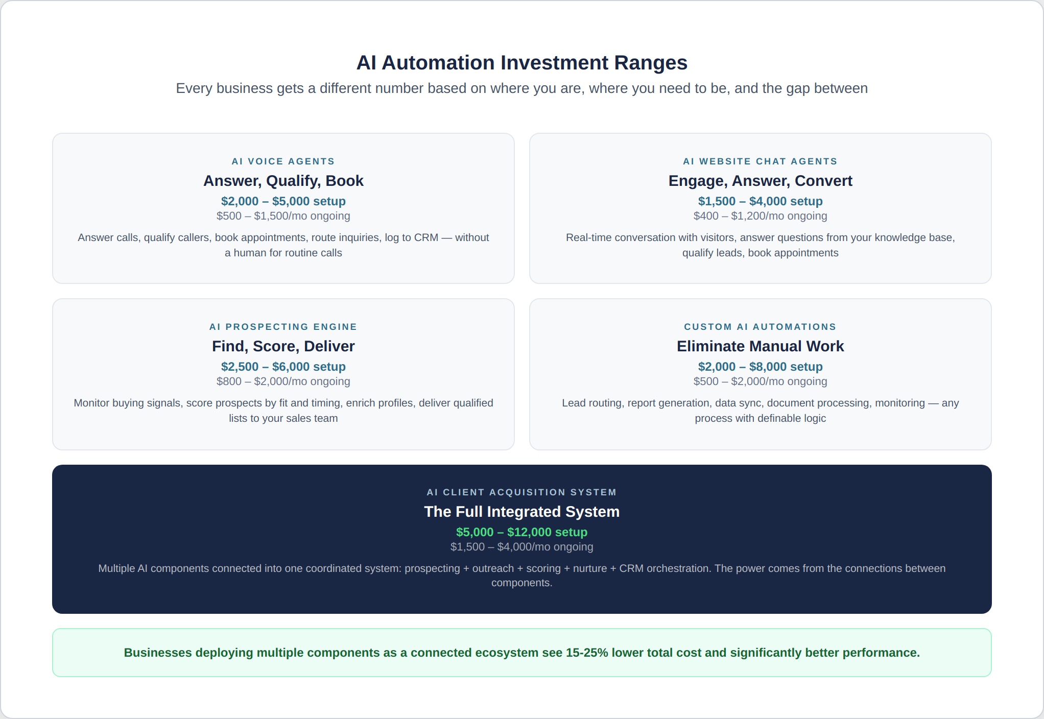 ai-pricing-1-investment-ranges