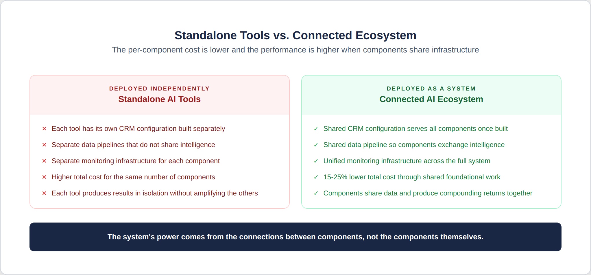 ai-pricing-2-standalone-vs-ecosystem