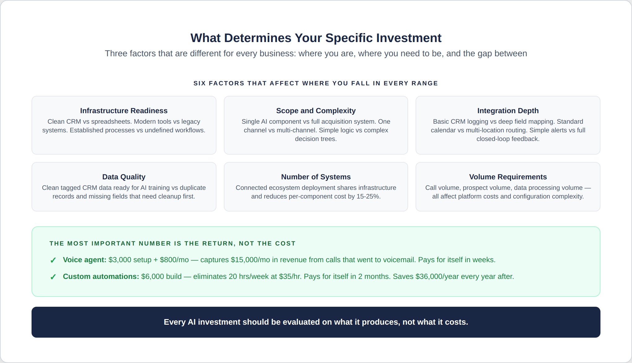 ai-pricing-3-what-determines-cost