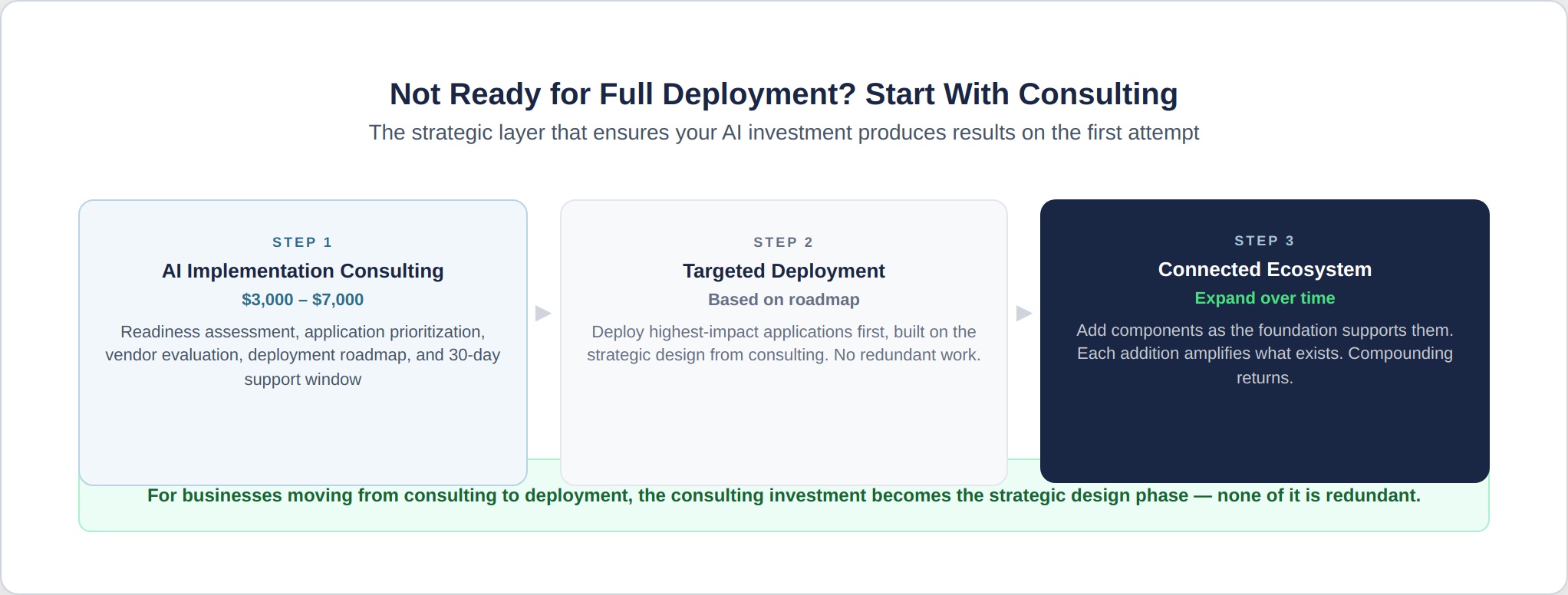 ai-pricing-4-consulting-path