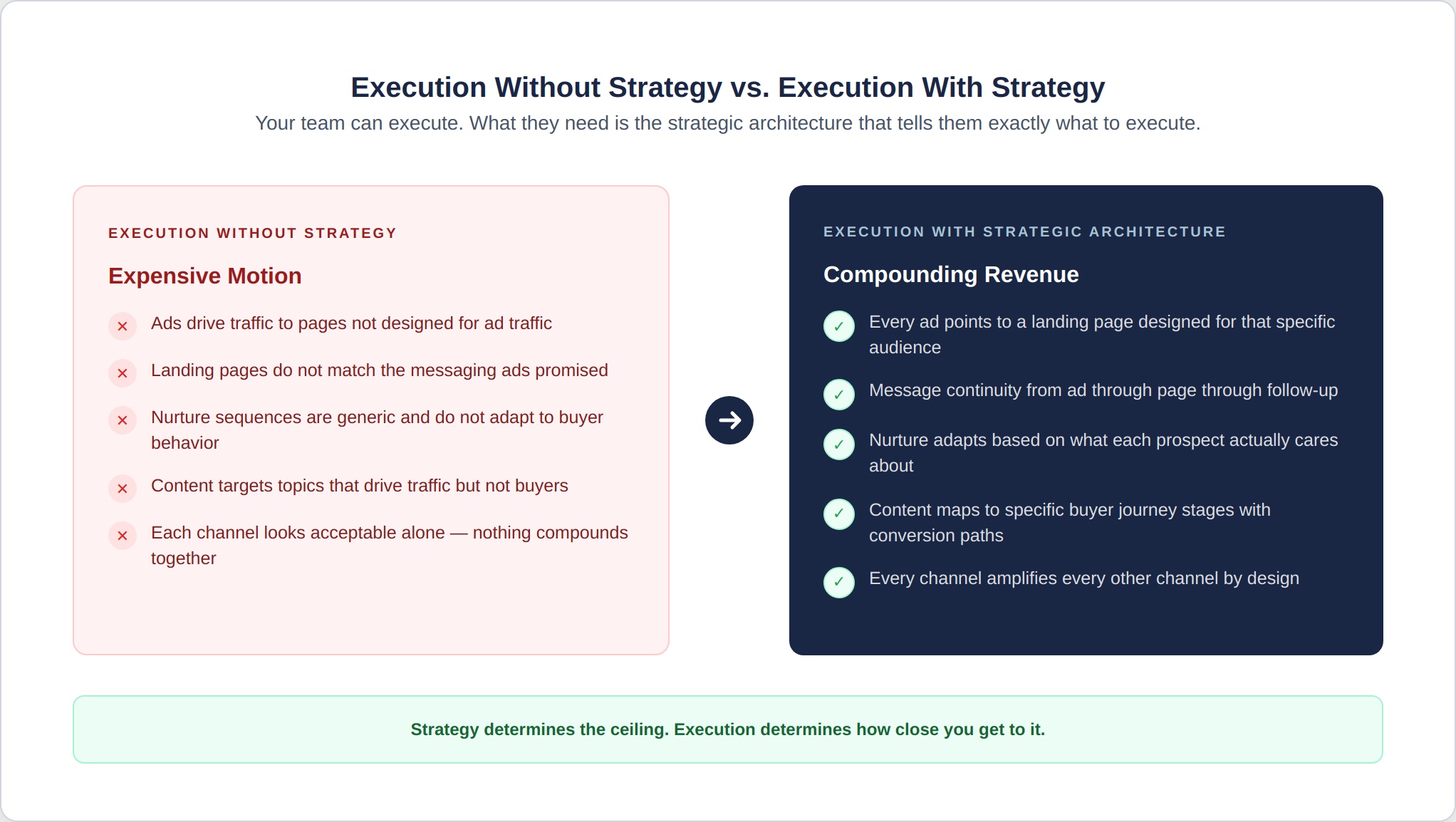 dms-1-execution-without-vs-with