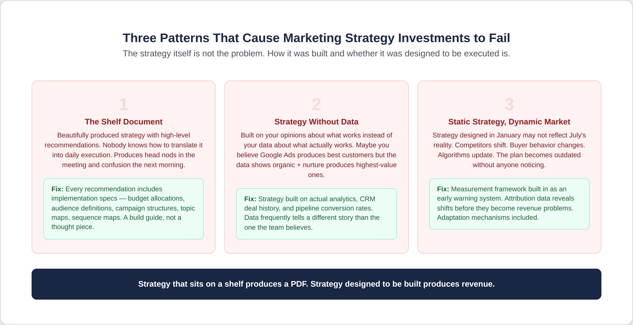dms-4-three-failure-patterns