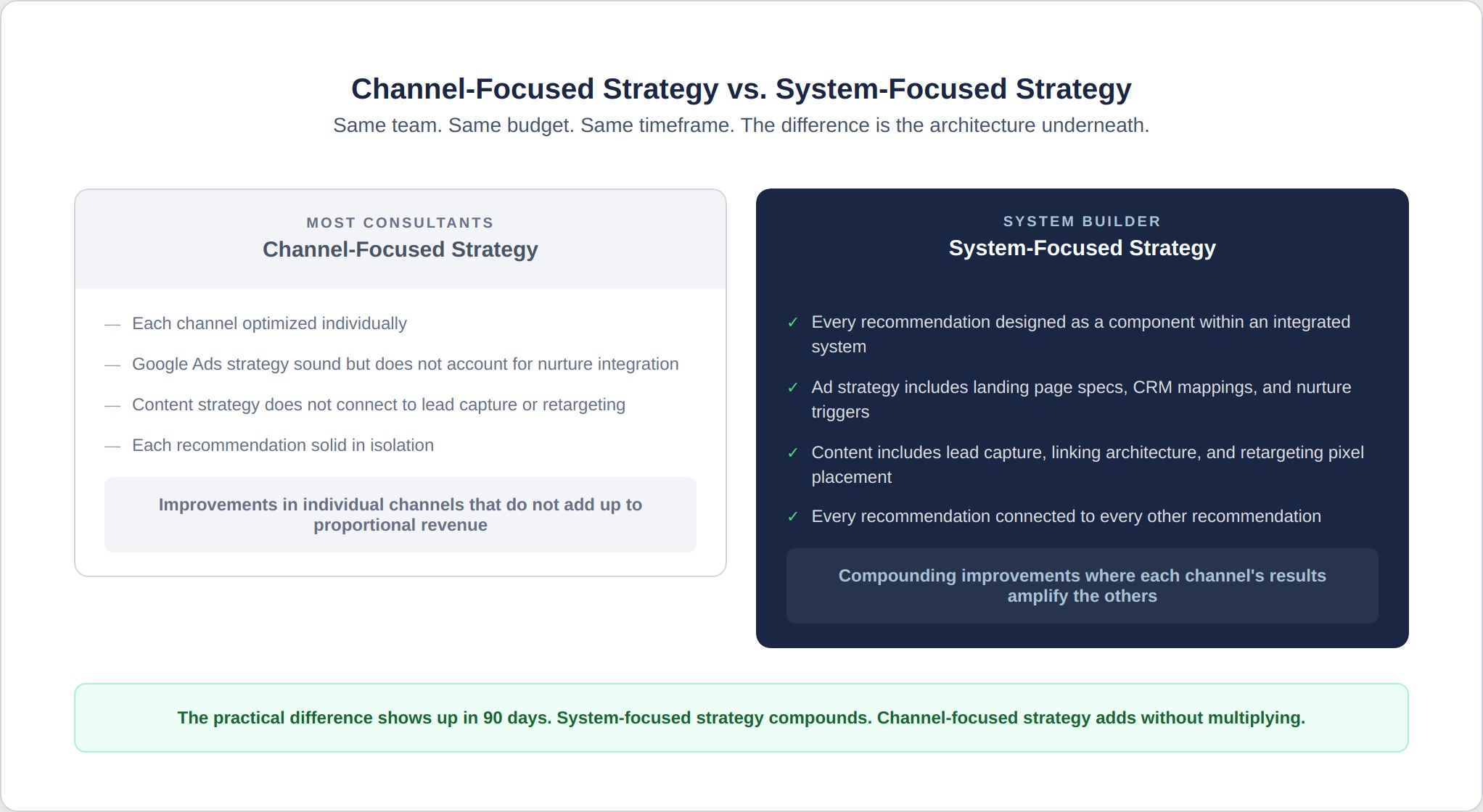 dms-5-channel-vs-system