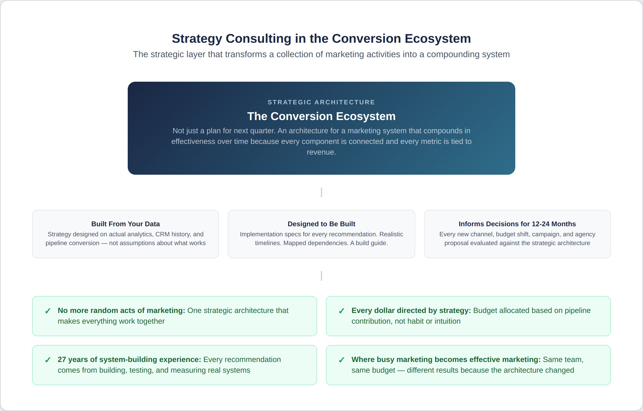 dms-7-ecosystem-connection