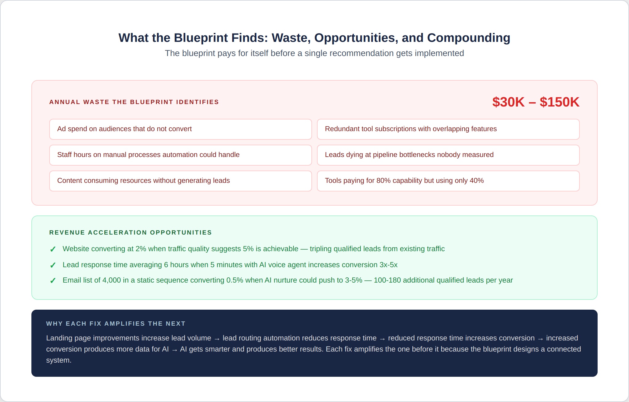 gab-4-waste-and-opportunities