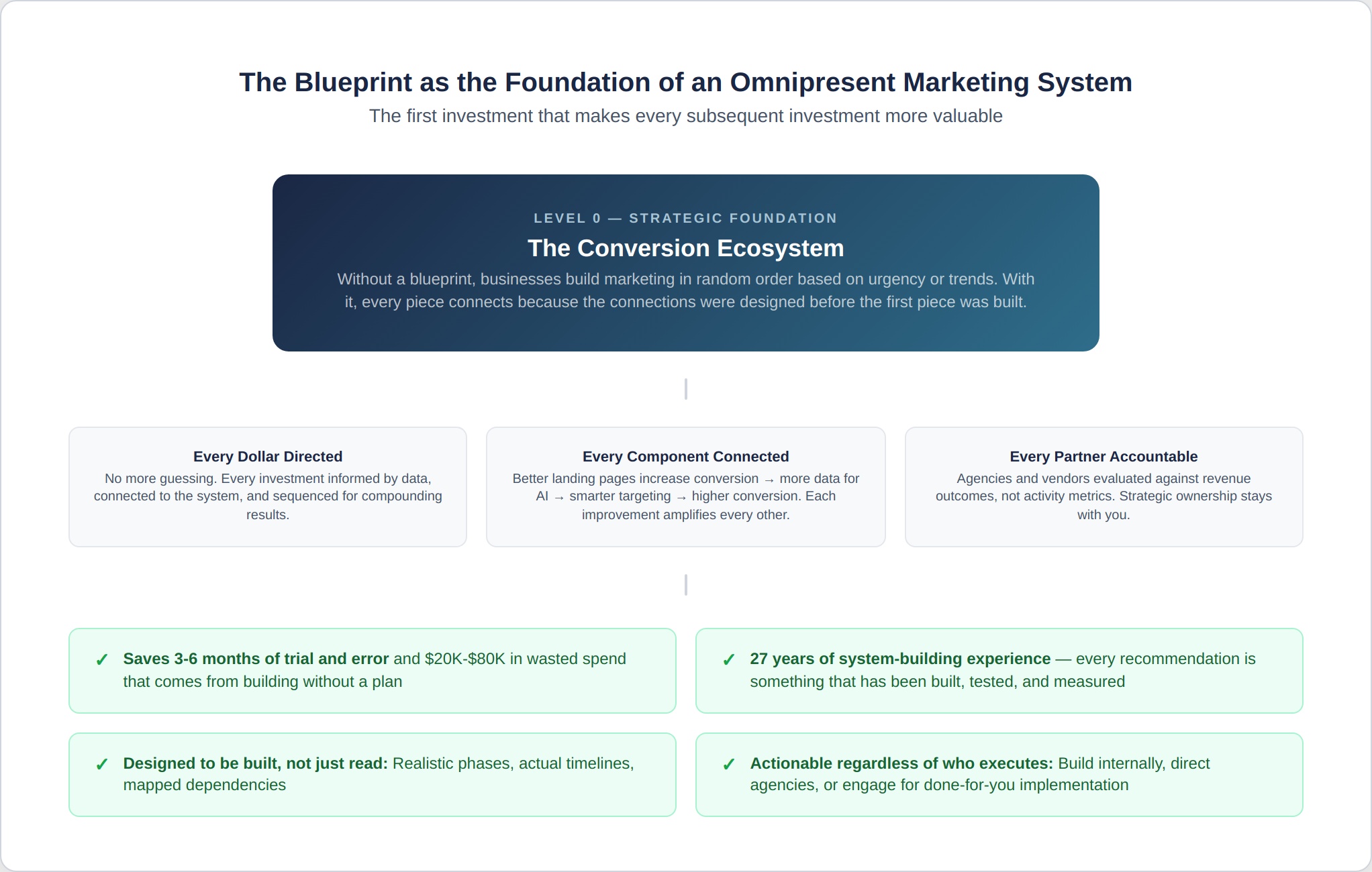 gab-7-ecosystem-connection