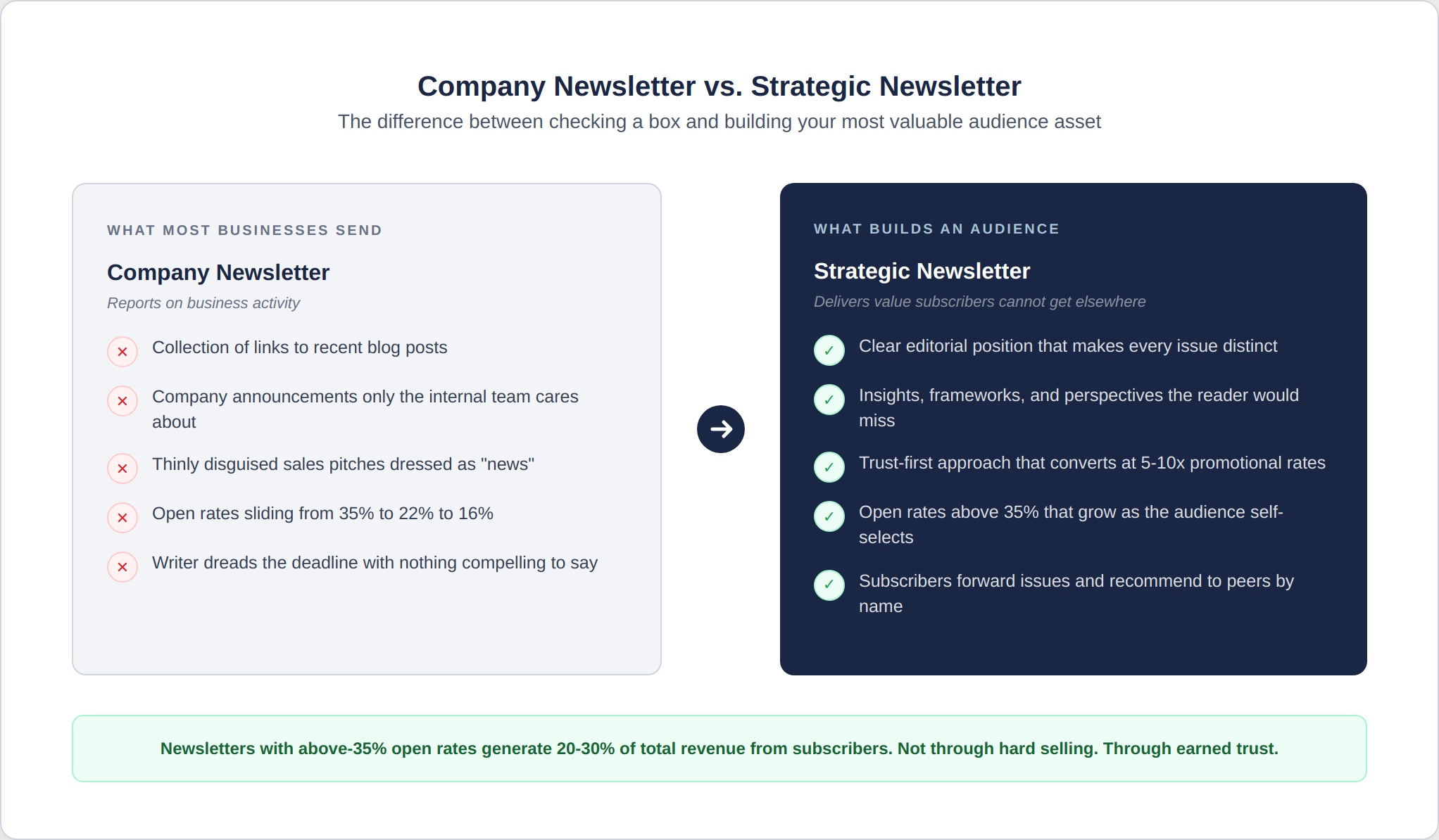 newsletter-1-company-vs-strategic