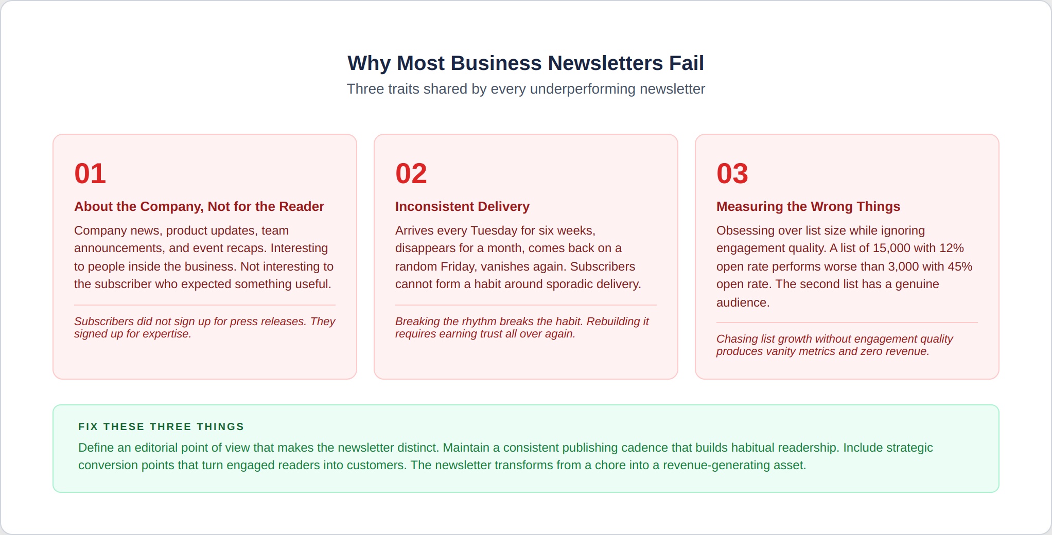 newsletter-4-why-newsletters-fail