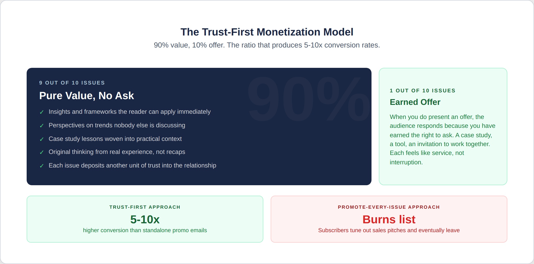 newsletter-5-trust-first-monetization